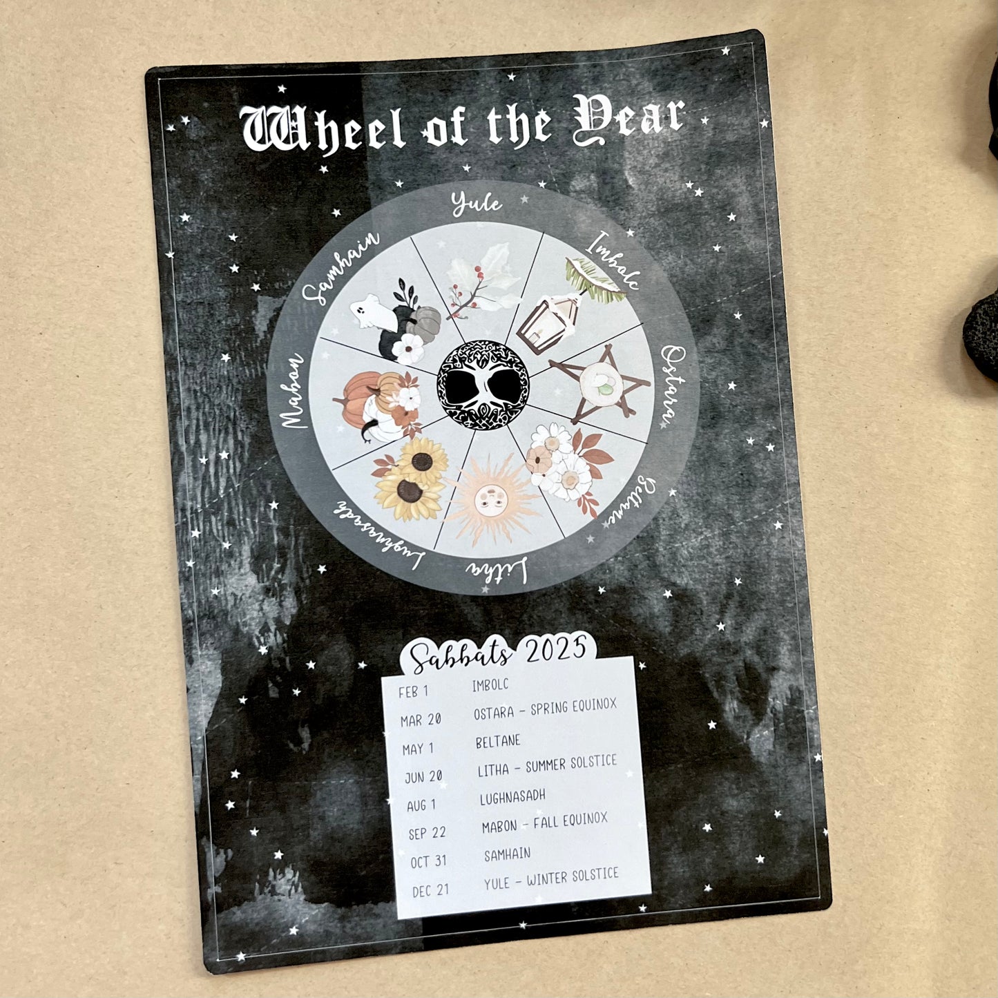 2025 Wheel of the Year Dashboard Sticker