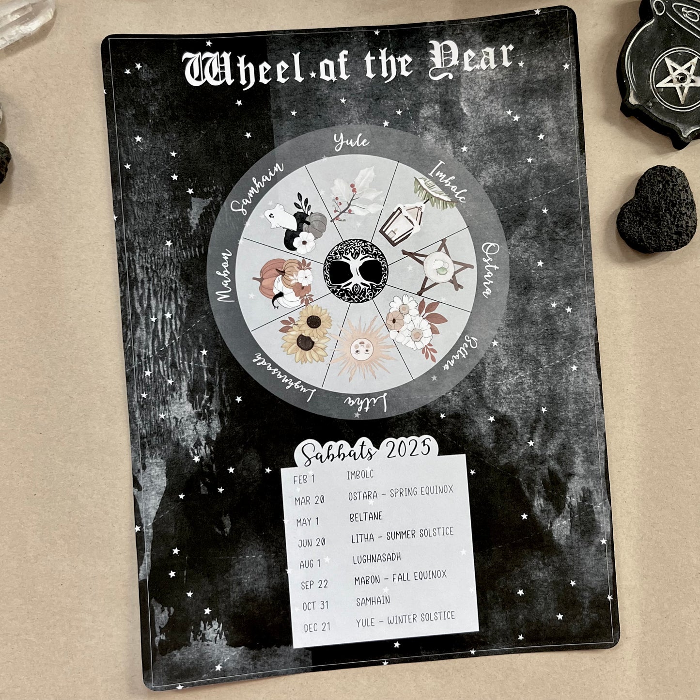 2025 Wheel of the Year Dashboard Sticker